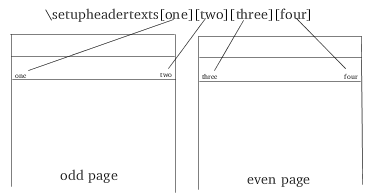 setupheadertexts with four arguments